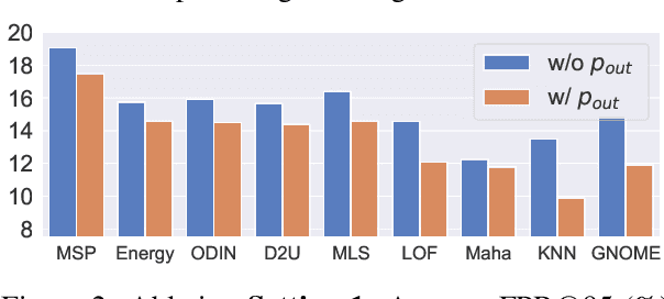 Figure 3 for FLatS: Principled Out-of-Distribution Detection with Feature-Based Likelihood Ratio Score