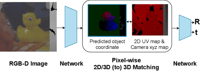 Figure 1 for RDPN6D: Residual-based Dense Point-wise Network for 6Dof Object Pose Estimation Based on RGB-D Images