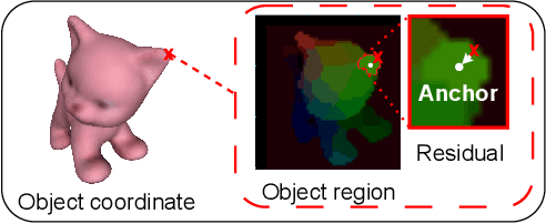 Figure 2 for RDPN6D: Residual-based Dense Point-wise Network for 6Dof Object Pose Estimation Based on RGB-D Images