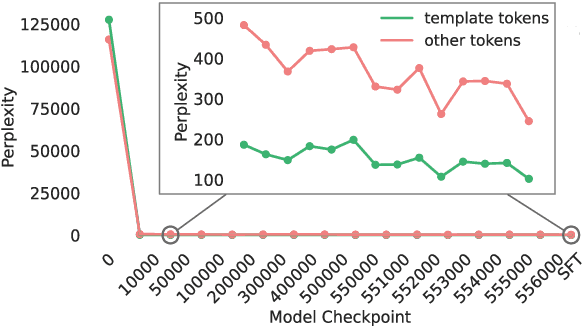 Figure 4 for Detection and Measurement of Syntactic Templates in Generated Text