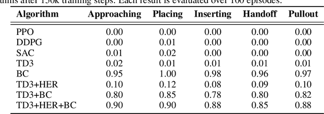 Figure 2 for SurgicAI: A Fine-grained Platform for Data Collection and Benchmarking in Surgical Policy Learning