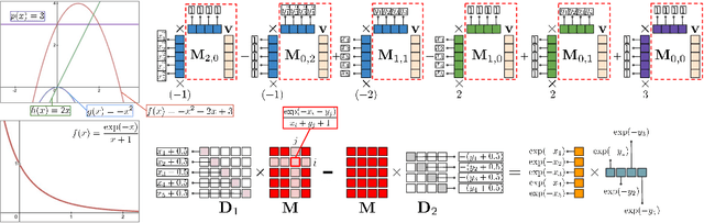 Figure 3 for Fast Tree-Field Integrators: From Low Displacement Rank to Topological Transformers