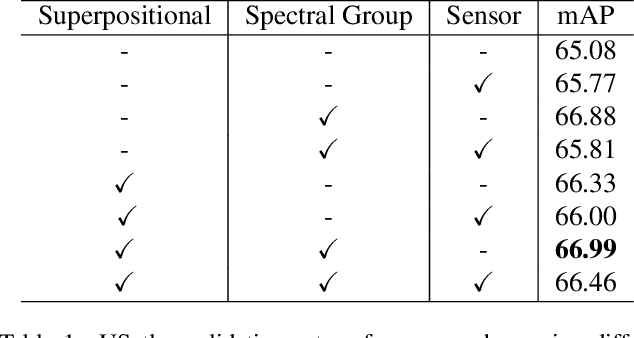 Figure 2 for USat: A Unified Self-Supervised Encoder for Multi-Sensor Satellite Imagery