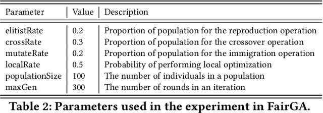 Figure 3 for Promoting Two-sided Fairness in Dynamic Vehicle Routing Problem