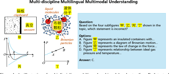 Figure 1 for M4U: Evaluating Multilingual Understanding and Reasoning for Large Multimodal Models