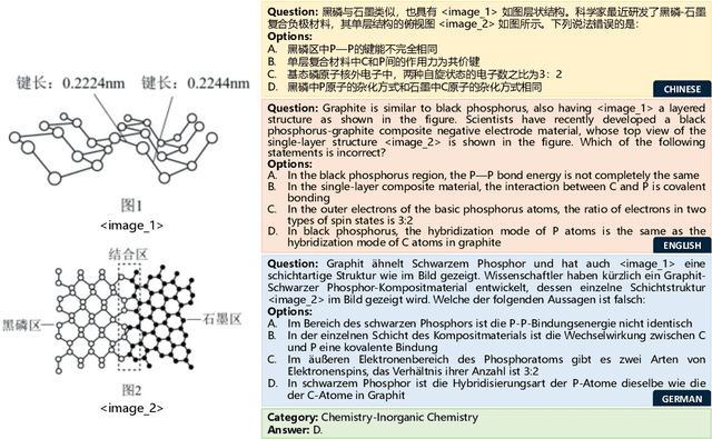 Figure 3 for M4U: Evaluating Multilingual Understanding and Reasoning for Large Multimodal Models