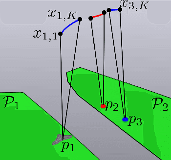 Figure 3 for Bipedal Walking on Constrained Footholds with MPC Footstep Control