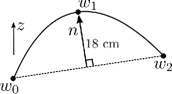 Figure 4 for Bipedal Walking on Constrained Footholds with MPC Footstep Control