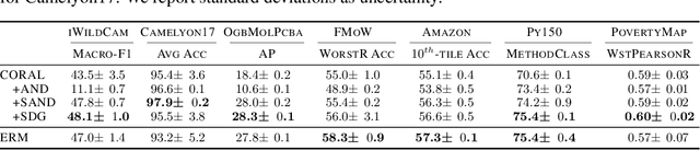 Figure 3 for Domain Generalization without Excess Empirical Risk