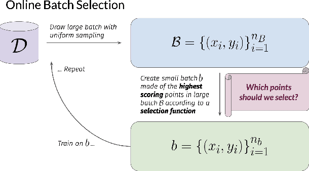 Figure 1 for The Benefits and Risks of Transductive Approaches for AI Fairness