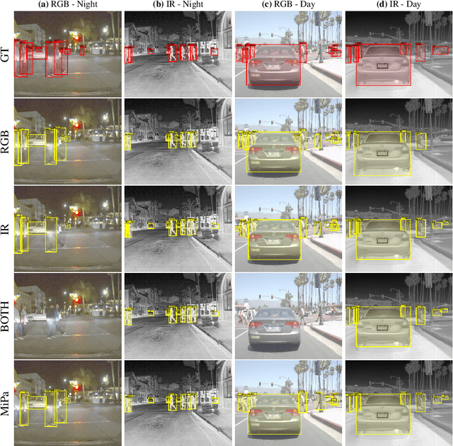 Figure 3 for MiPa: Mixed Patch Infrared-Visible Modality Agnostic Object Detection