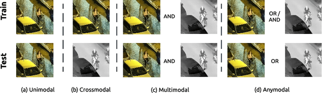 Figure 1 for MiPa: Mixed Patch Infrared-Visible Modality Agnostic Object Detection