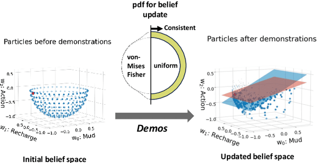 Figure 2 for Understanding Robot Minds: Leveraging Machine Teaching for Transparent Human-Robot Collaboration Across Diverse Groups