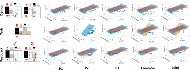 Figure 4 for Understanding Robot Minds: Leveraging Machine Teaching for Transparent Human-Robot Collaboration Across Diverse Groups