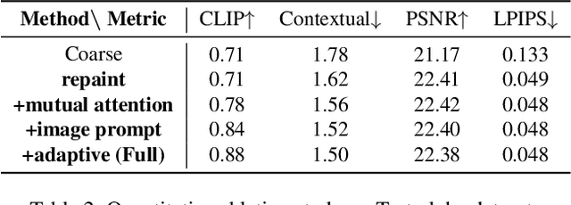 Figure 3 for Repaint123: Fast and High-quality One Image to 3D Generation with Progressive Controllable 2D Repainting