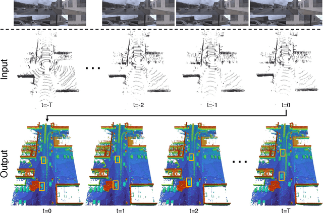 Figure 2 for LiDAR-based 4D Occupancy Completion and Forecasting