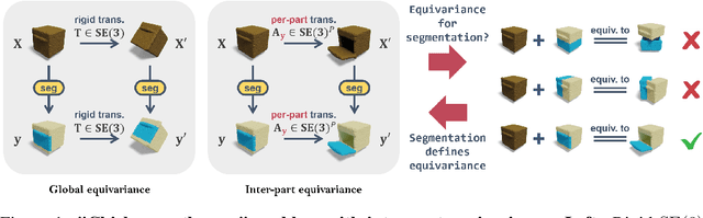 Figure 1 for Banana: Banach Fixed-Point Network for Pointcloud Segmentation with Inter-Part Equivariance