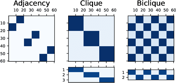 Figure 2 for Latent Random Steps as Relaxations of Max-Cut, Min-Cut, and More