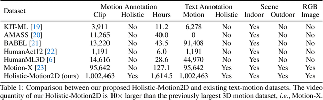 Figure 1 for Holistic-Motion2D: Scalable Whole-body Human Motion Generation in 2D Space