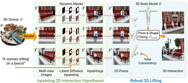 Figure 2 for GenZI: Zero-Shot 3D Human-Scene Interaction Generation