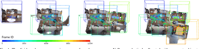 Figure 1 for NeB-SLAM: Neural Blocks-based Salable RGB-D SLAM for Unknown Scenes