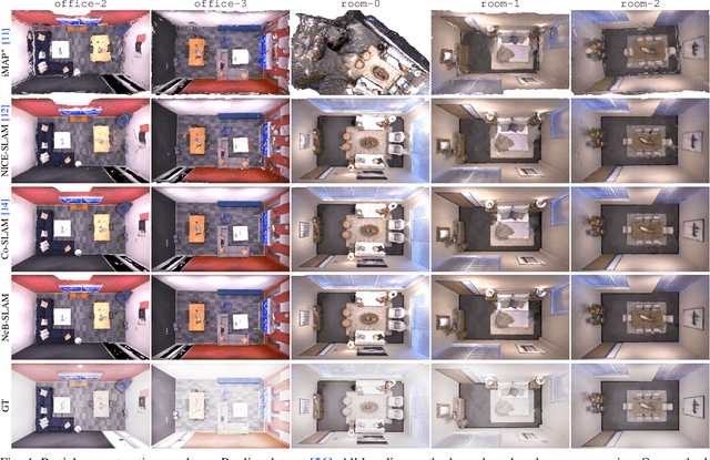 Figure 4 for NeB-SLAM: Neural Blocks-based Salable RGB-D SLAM for Unknown Scenes