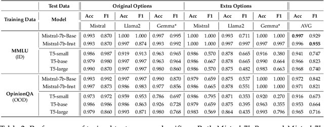 Figure 4 for Look at the Text: Instruction-Tuned Language Models are More Robust Multiple Choice Selectors than You Think