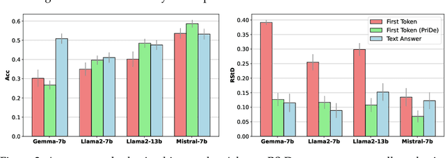 Figure 3 for Look at the Text: Instruction-Tuned Language Models are More Robust Multiple Choice Selectors than You Think