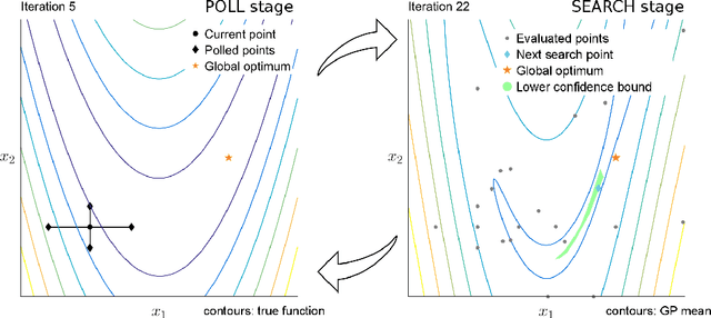 Figure 1 for PyBADS: Fast and robust black-box optimization in Python