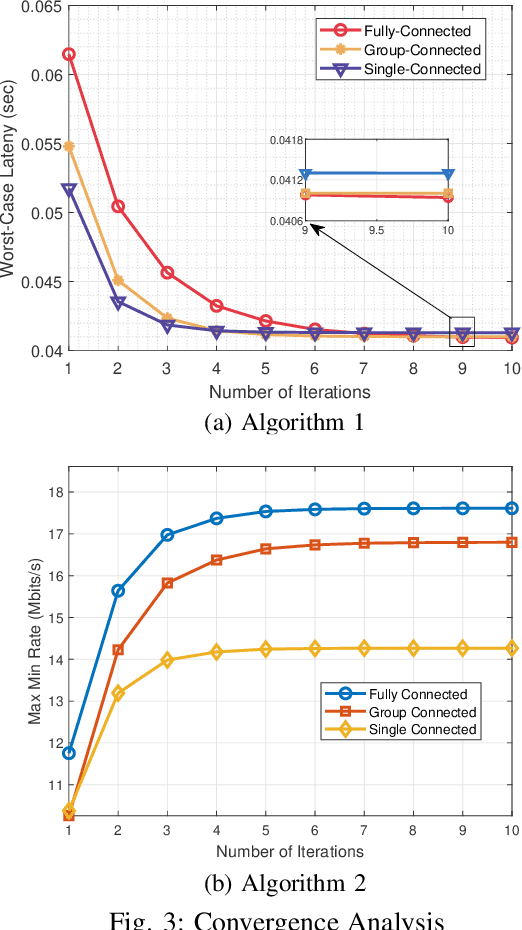 Figure 3 for Joint Computation and Communication Resource Optimization for Beyond Diagonal UAV-IRS Empowered MEC Networks