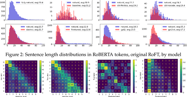 Figure 4 for Artificial Text Boundary Detection with Topological Data Analysis and Sliding Window Techniques