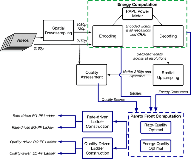 Figure 1 for Rate-Quality or Energy-Quality Pareto Fronts for Adaptive Video Streaming?