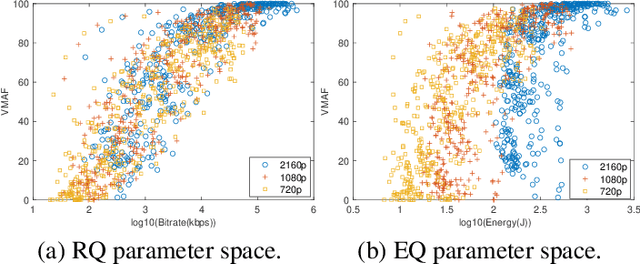 Figure 3 for Rate-Quality or Energy-Quality Pareto Fronts for Adaptive Video Streaming?