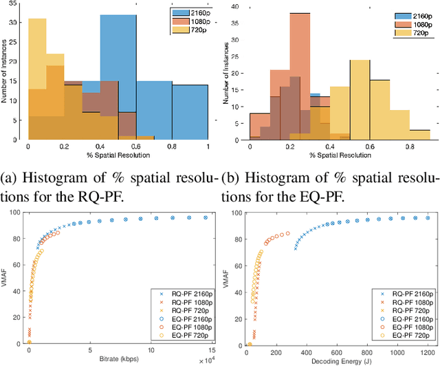 Figure 4 for Rate-Quality or Energy-Quality Pareto Fronts for Adaptive Video Streaming?