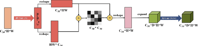 Figure 3 for RT-SRTS: Angle-Agnostic Real-Time Simultaneous 3D Reconstruction and Tumor Segmentation from Single X-Ray Projection