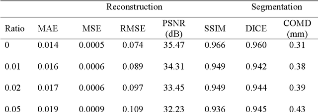 Figure 2 for RT-SRTS: Angle-Agnostic Real-Time Simultaneous 3D Reconstruction and Tumor Segmentation from Single X-Ray Projection