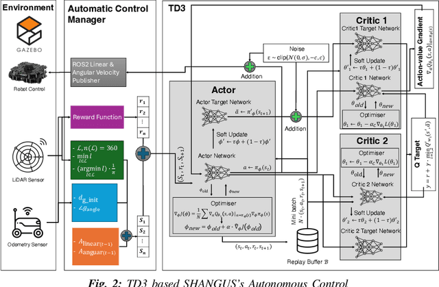 Figure 2 for SHANGUS: Deep Reinforcement Learning Meets Heuristic Optimization for Speedy Frontier-Based Exploration of Autonomous Vehicles in Unknown Spaces