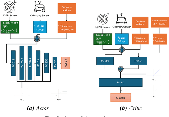 Figure 3 for SHANGUS: Deep Reinforcement Learning Meets Heuristic Optimization for Speedy Frontier-Based Exploration of Autonomous Vehicles in Unknown Spaces