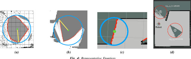 Figure 4 for SHANGUS: Deep Reinforcement Learning Meets Heuristic Optimization for Speedy Frontier-Based Exploration of Autonomous Vehicles in Unknown Spaces