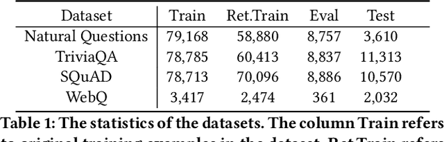 Figure 2 for Q-PEFT: Query-dependent Parameter Efficient Fine-tuning for Text Reranking with Large Language Models