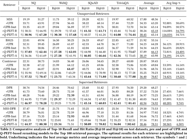 Figure 3 for Q-PEFT: Query-dependent Parameter Efficient Fine-tuning for Text Reranking with Large Language Models