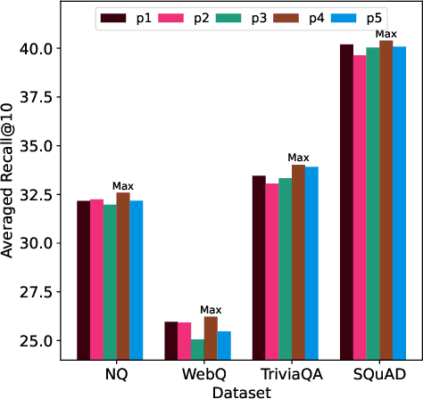 Figure 4 for Q-PEFT: Query-dependent Parameter Efficient Fine-tuning for Text Reranking with Large Language Models