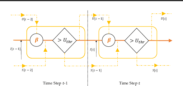 Figure 1 for Efficient and Effective Time-Series Forecasting with Spiking Neural Networks