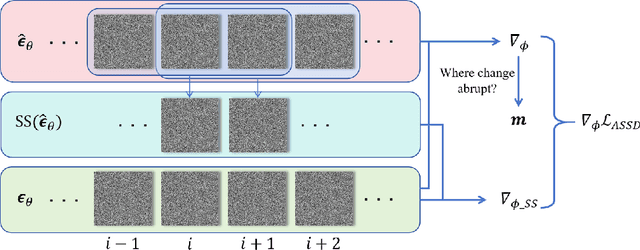 Figure 4 for Zero-Shot Video Editing through Adaptive Sliding Score Distillation