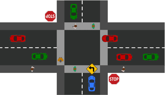 Figure 1 for Interactive Autonomous Navigation with Internal State Inference and Interactivity Estimation