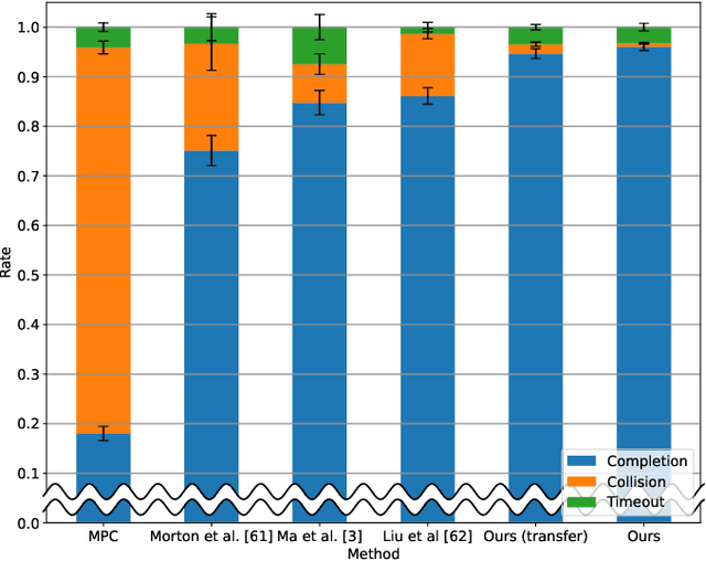 Figure 2 for Interactive Autonomous Navigation with Internal State Inference and Interactivity Estimation