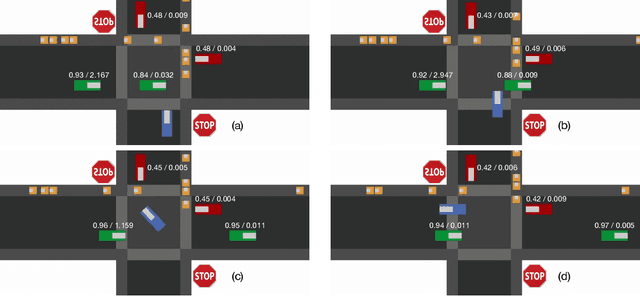 Figure 4 for Interactive Autonomous Navigation with Internal State Inference and Interactivity Estimation