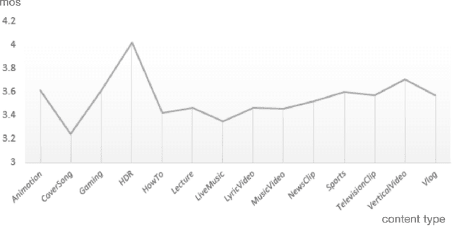 Figure 1 for Priorformer: A UGC-VQA Method with content and distortion priors