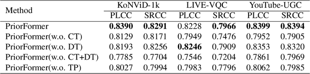 Figure 4 for Priorformer: A UGC-VQA Method with content and distortion priors