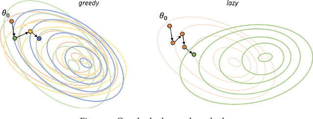 Figure 2 for Performative Prediction: Past and Future